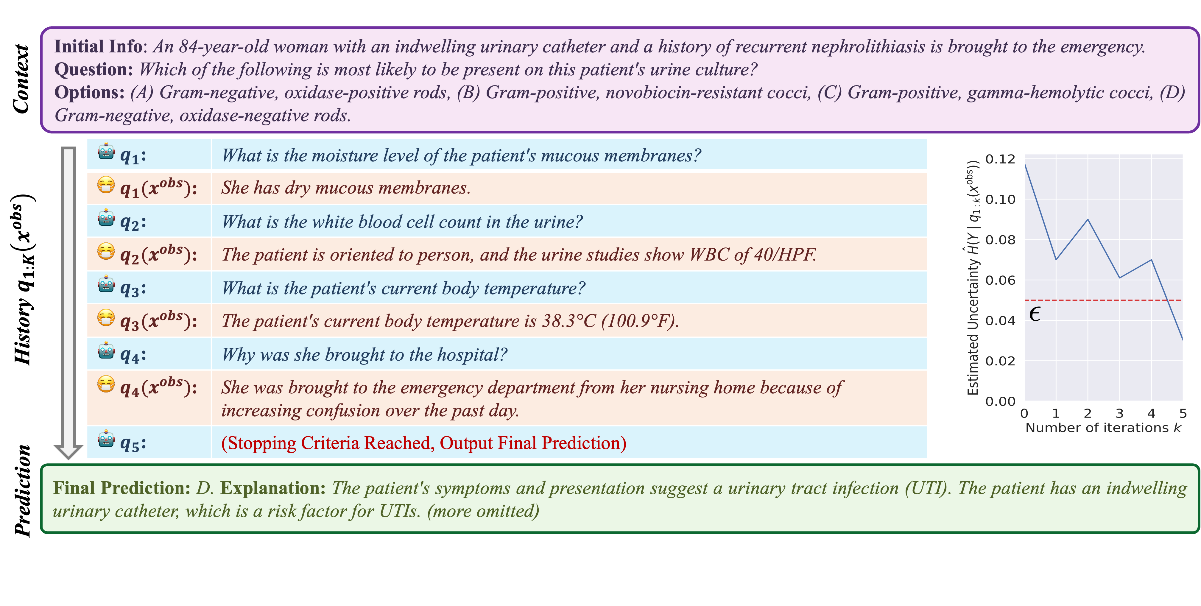 Illustration of interactive querying and conformal sets