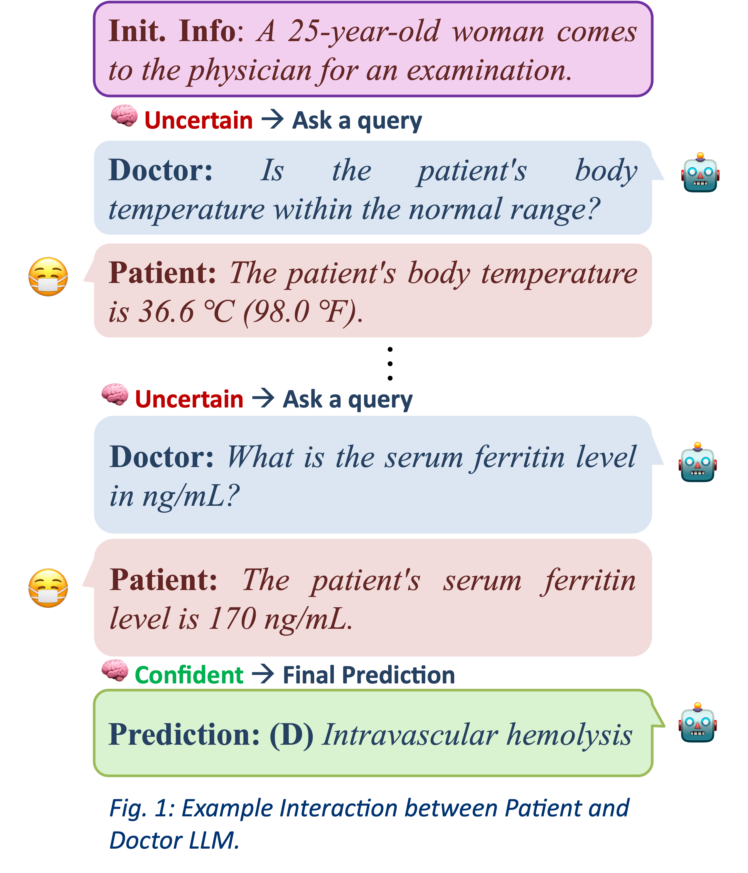 Illustration of interactive querying and conformal sets