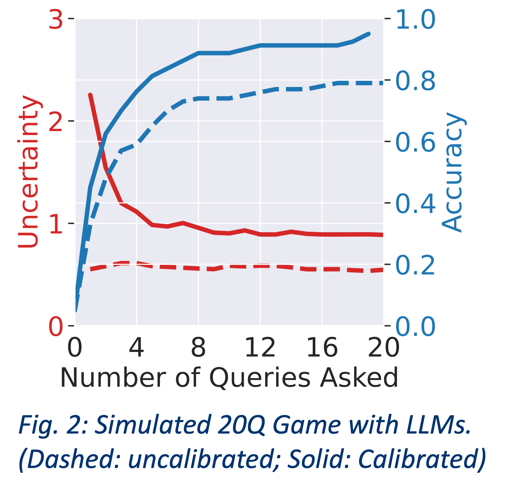 Illustration of interactive querying and conformal sets